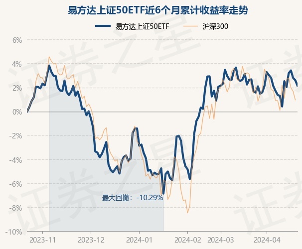 上证指数etf基金有哪些 return_trends_510100_6_20231023.jpg