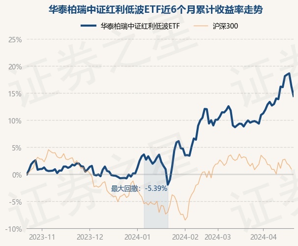 return_trends_512890_6_20231023.jpg