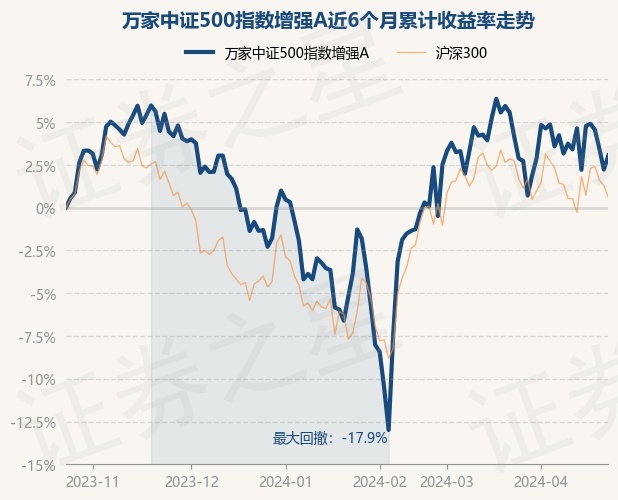 return_trends_006729_6_20231024.jpg
