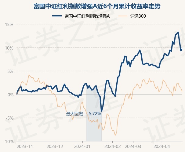 中证红利是什么股 return_trends_100032_6_20231024.jpg
