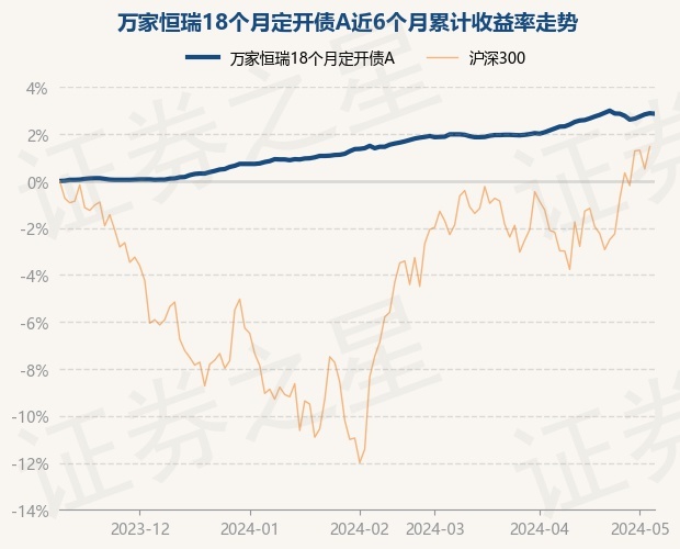 28%.该基金的基金经理为陈奕雯,陈奕雯于2020年9月9日起任职本基金基