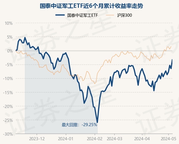 5月9日基金净值:国泰中证军工etf最新净值0.9414,涨3.37%