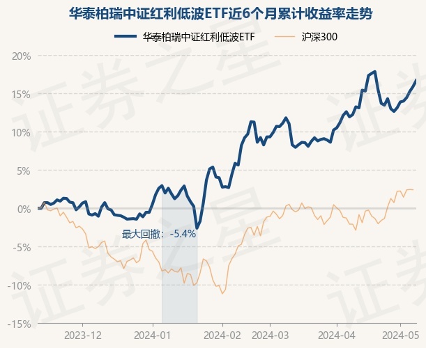 return_trends_512890_6_20231113.jpg