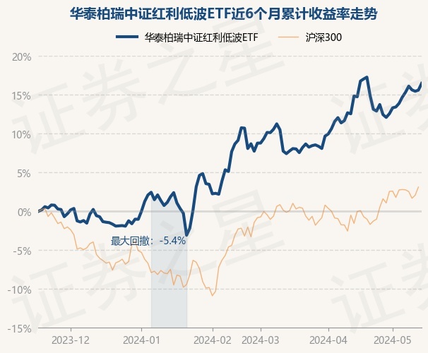return_trends_512890_6_20231117.jpg