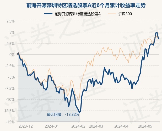 5月22日基金净值:前海开源深圳特区精选股票a最新净值