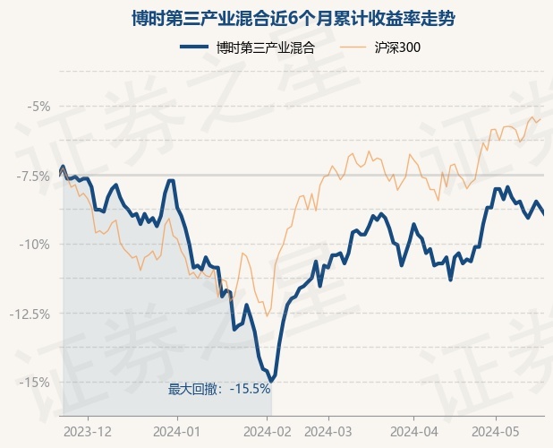 米兰体育- 米兰体育官方网站- 世界杯指定投注平台博时第三产业成长混合(050008)
