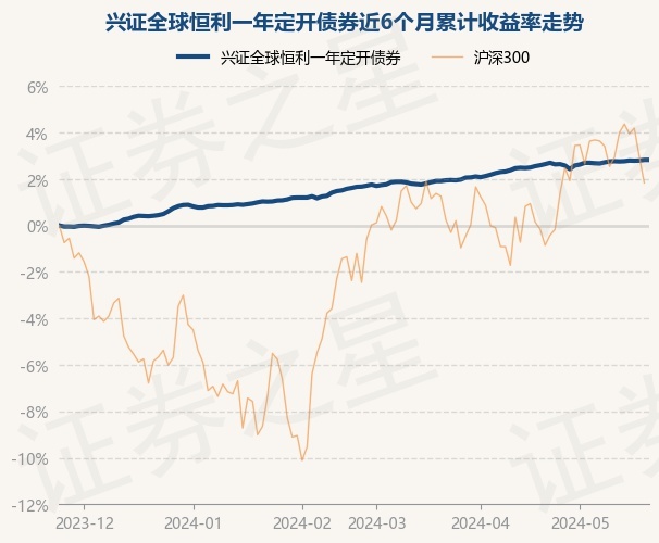 兴业证券股票图片