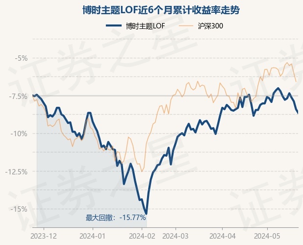 基金重仓股票2020年 return_trends_160505_6_20231124.jpg