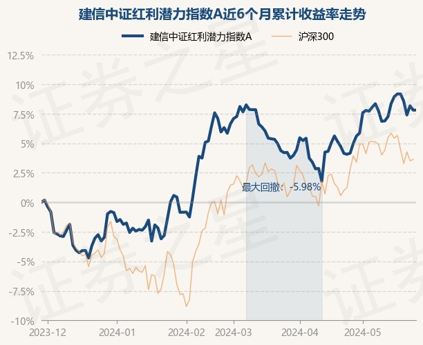 中证红利指数基金有几只股票 return_trends_007671_6_20231129.jpg