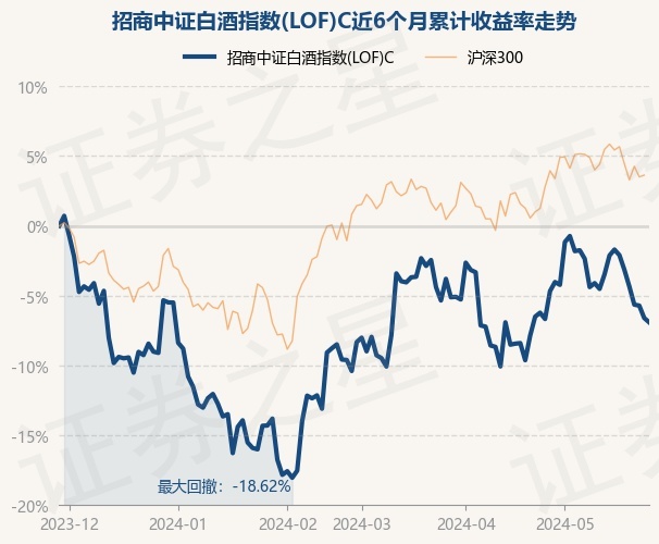 中证招商白酒指数基金 return_trends_012414_6_20231129.jpg