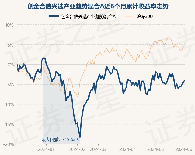 黄金基金怎么看当天走势 return_trends_014408_6_20231204.jpg