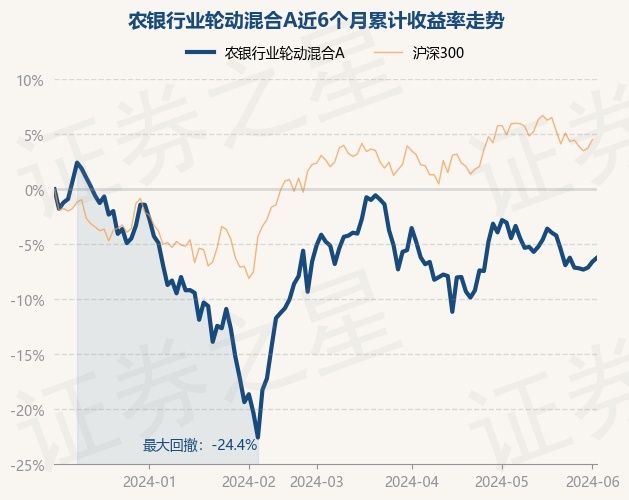 68%.基金十大重仓股如下:该基金的基金经理为邢军亮,邢军亮于2021年7