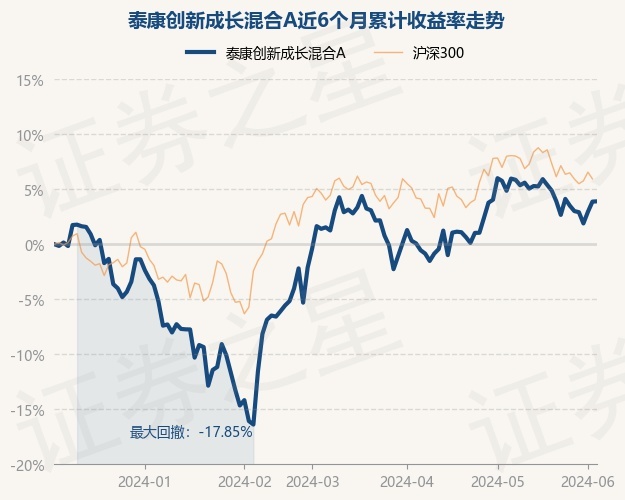 6月5日基金净值:泰康创新成长混合a最新净值0.8439,涨