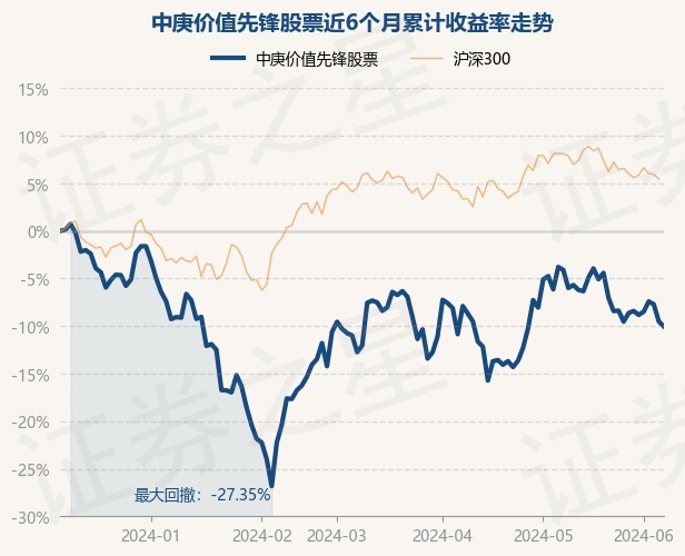 6月7日基金净值:中庚价值先锋股票最新净值0.8815,跌0.59%