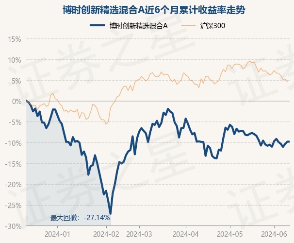 6月13日基金净值:博时创新精选混合a最新净值05435