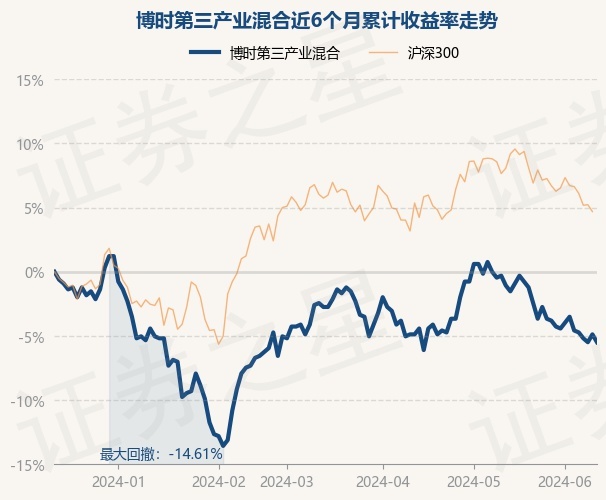 招商基金的2024：净利润下滑与“明星效应”博鱼体育- 博鱼体育官方网站- 博鱼体育最新网址隐患