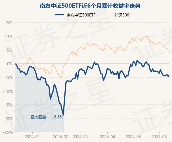 return_trends_510500_6_20231214.jpg