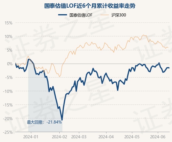 什么是基金净值与估值 return_trends_160212_6_20231215.jpg
