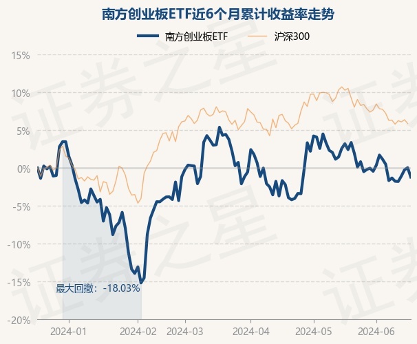 return_trends_159948_6_20231219.jpg