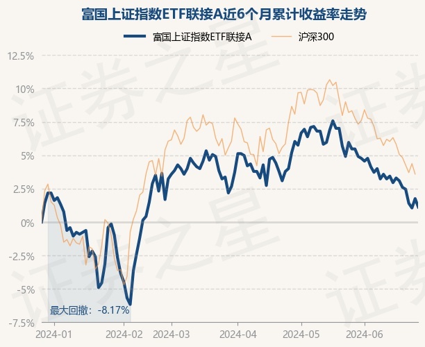上证指数etf能买吗 return_trends_100053_6_20231227.jpg