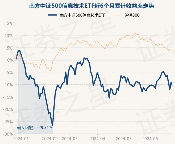 return_trends_512330_6_20231227.jpg