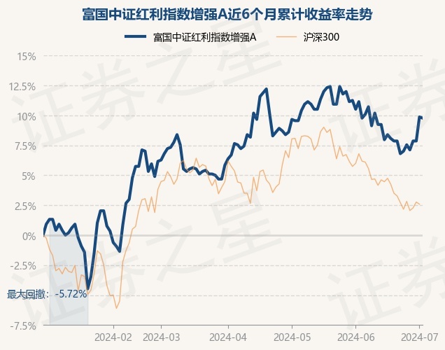 中证红利是什么股 return_trends_100032_6_20240102.jpg