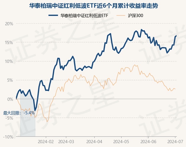 return_trends_512890_6_20240102.jpg