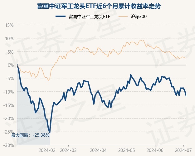 return_trends_512710_6_20240103.jpg