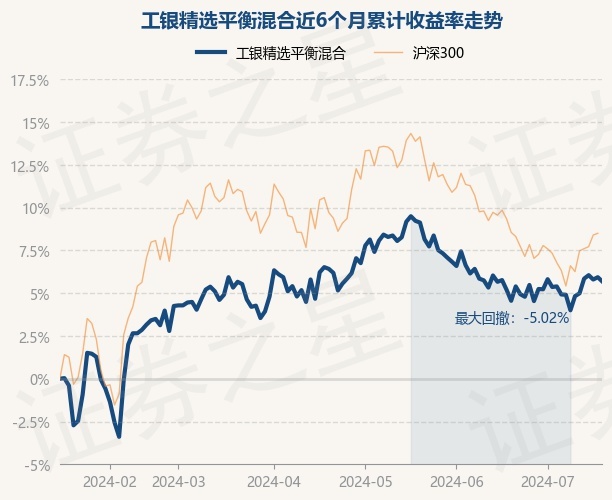 7月17日基金净值:工银精选平衡混合最新净值06288,跌024%