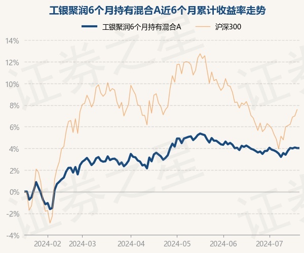 7月18日基金净值:工银聚润6个月持有混合a最新净值09302