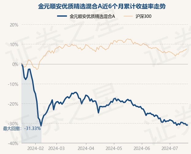 7月18日基金净值:金元顺安优质精选混合a最新净值11726,涨018%