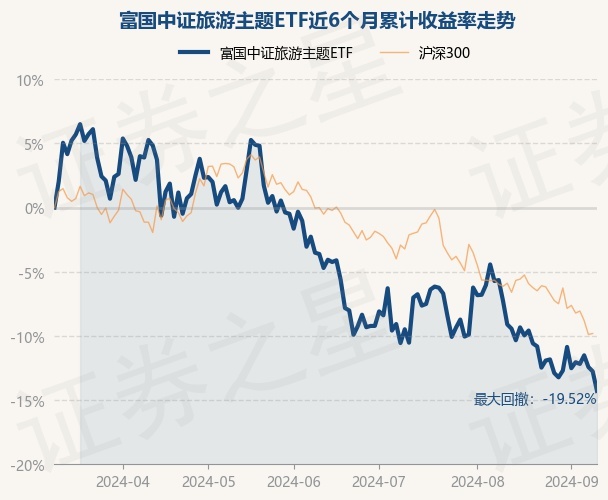 return_trends_159766_6_20240308.jpg