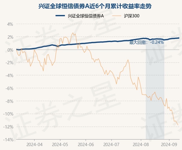 兴证环球
新发基金（兴证环球
基金012654）《兴证全球基金怎么样》