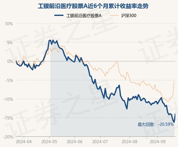 9月23日基金净值:工银前沿医疗股票a最新净值2.379,跌0.71%