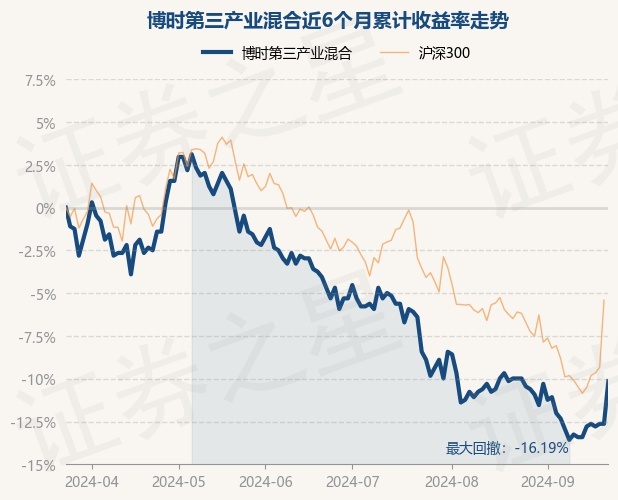 博鱼体育- 博鱼体育官方网站- 博鱼体育最新网址6月30日华夏复兴混合A净值增长187%今年来累计上涨678%