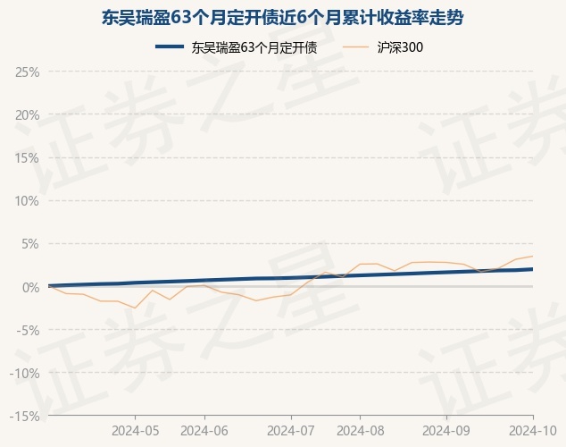 10月11日基金净值：东吴瑞盈63个月定开债最新净值1.0143，涨0.11%