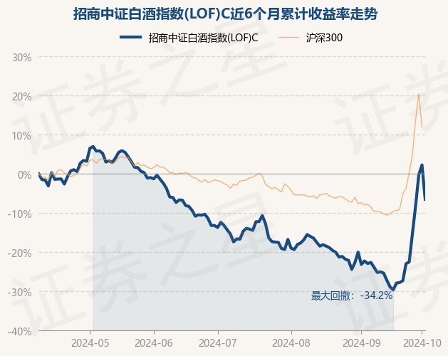 招商中正白酒指数分级(招商中正白酒指数a和c的区别)