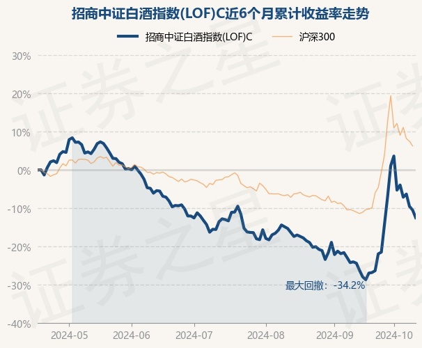 招商中证白酒指数基金(招商中证白酒指数基金今日净值查询)