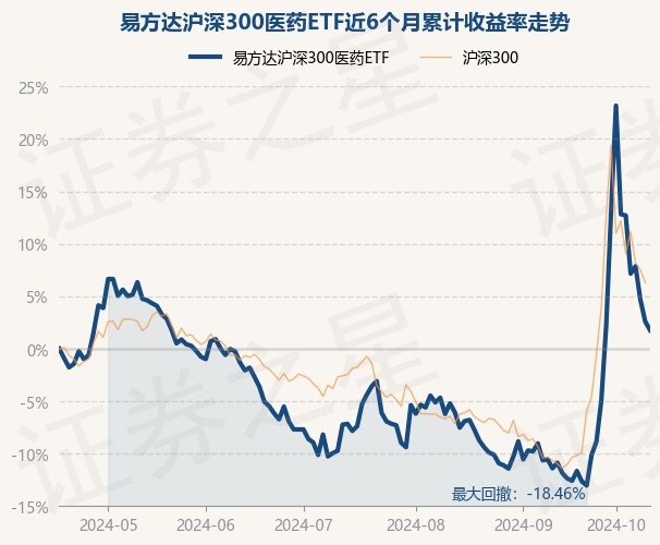 易方达理财货币

基金（易方达理财货币

基金可靠吗）《易方达易理财货币基金怎么样》