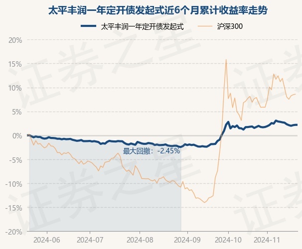 净值周期型基金（净值周期型理财产

品怎么看收益）《净值周期型理财产品好吗》