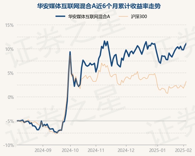 2月7日基金净值：华安媒体互联网混合A最新净值3099涨078%(图1)