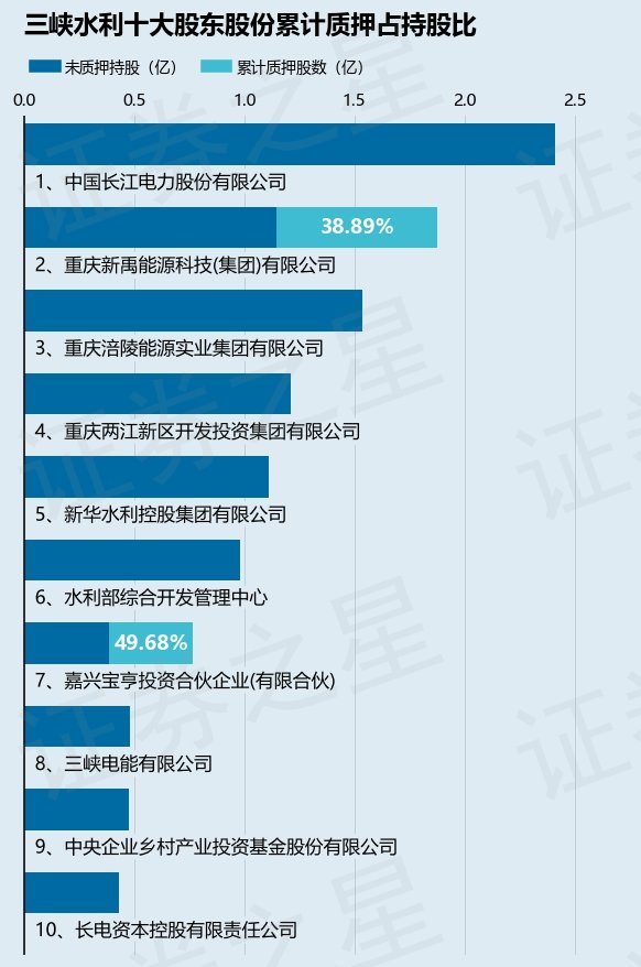 重庆新禹能源2023债权项目_重庆新禹能源2023债权项目招标