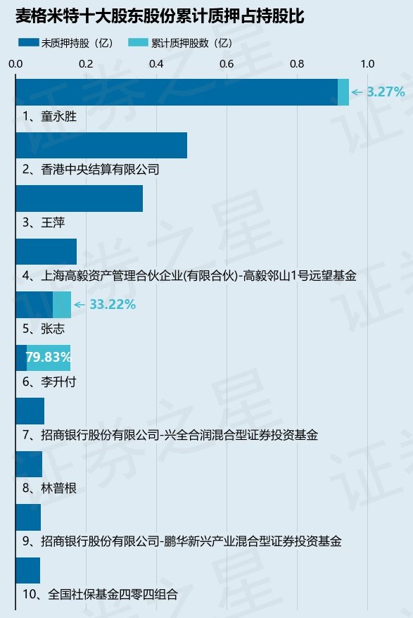 62%_股票頻道_證券之星