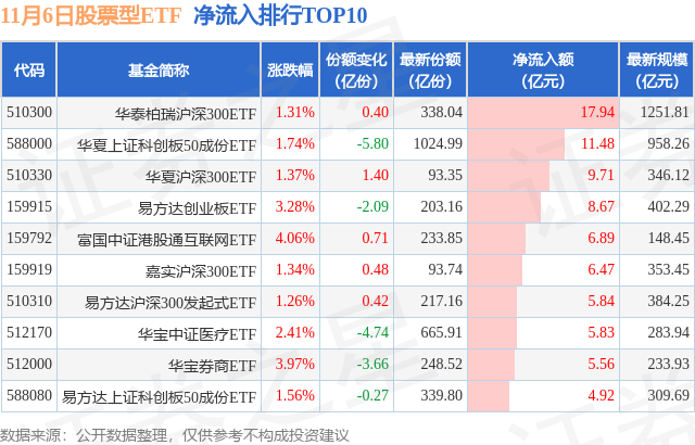 【ETF观察】11月6日股票ETF净流入231.48亿元,图片,第1张