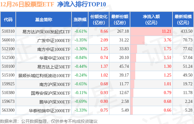 【ETF观察】12月26日股票ETF净流出101.85亿元,图片,第1张