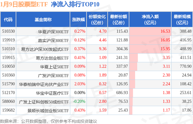 【ETF观察】1月9日股票ETF净流入55.66亿元,图片,第1张