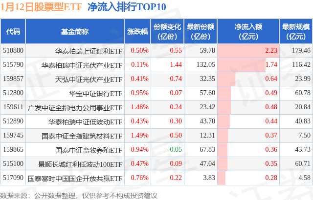 【ETF观察】1月12日股票ETF净流出109.84亿元,图片,第1张