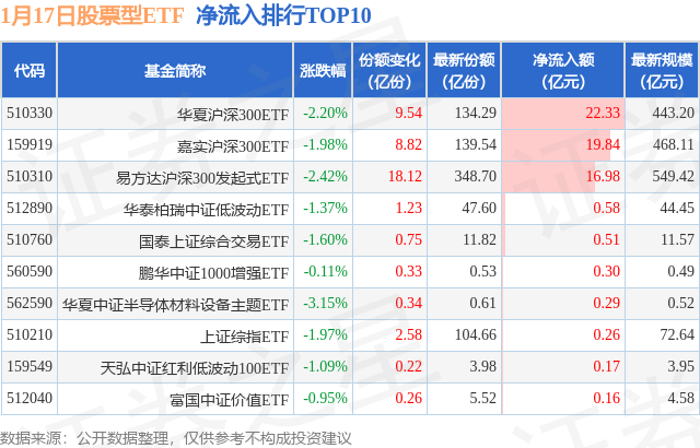 【ETF观察】1月17日股票ETF净流出258.68亿元,图片,第1张