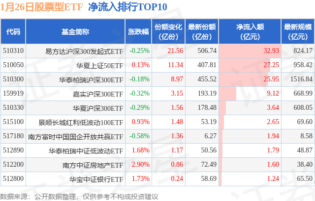 【ETF观察】1月26日股票ETF净流出59.37亿元,图片,第1张