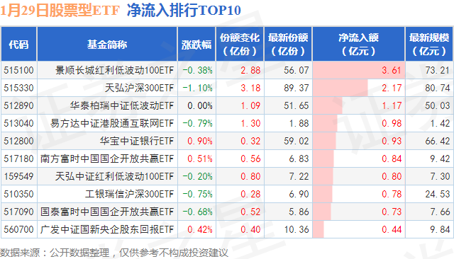 【ETF观察】1月29日股票ETF净流出244.17亿元,图片,第1张